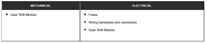 External Controls